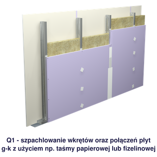 Q1_nowe_podpis.png, Ģipškartona plākšņu apbūves špaktelēšanas ar ģipsi līmeņi